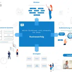 Strategie zur Neukunden Gewinnung